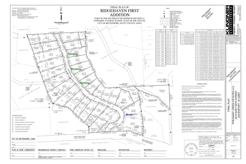 Ridgehaven Ridgehaven